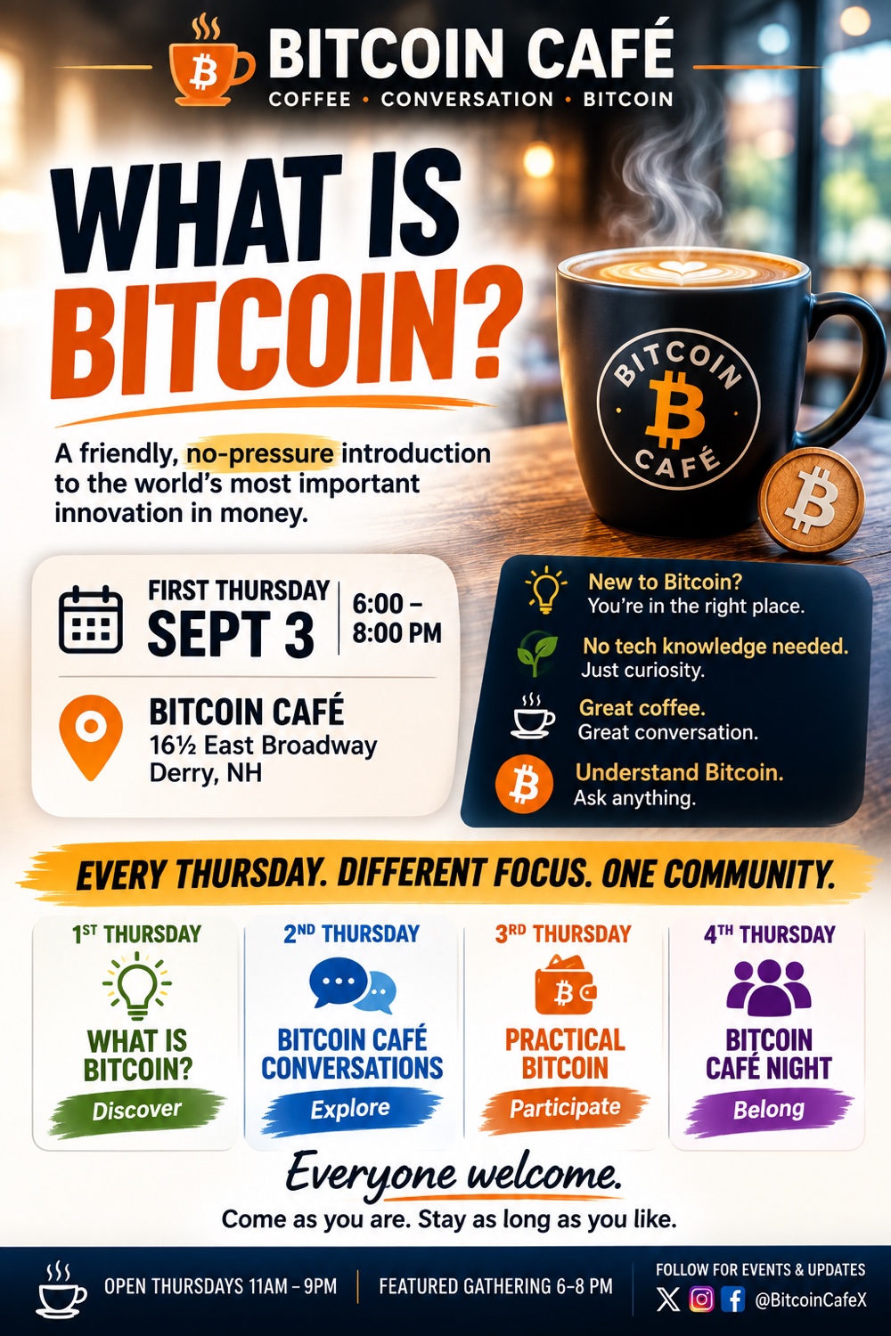 What Is Bitcoin