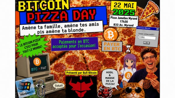 Bitcoin Pizza Day
