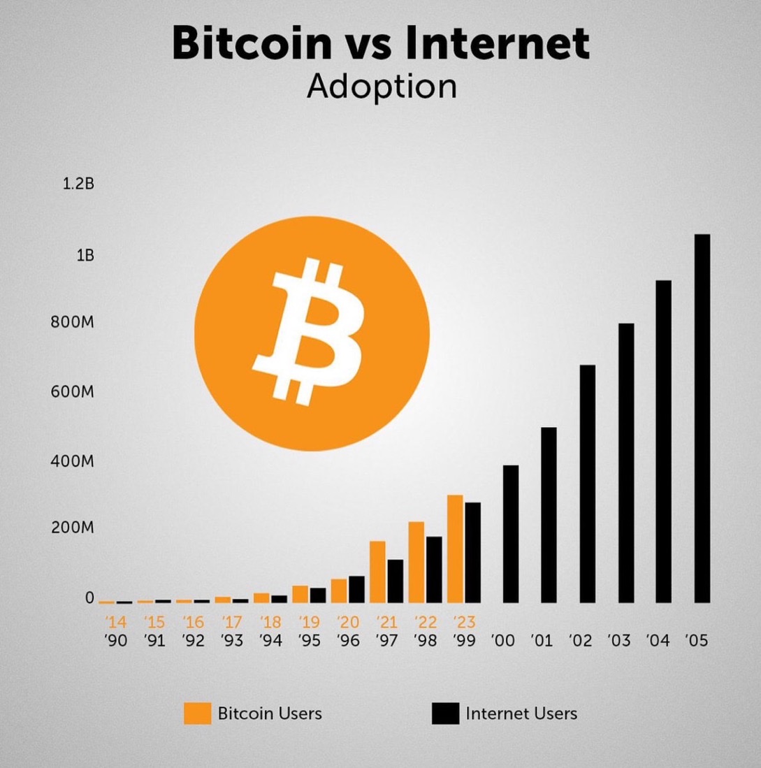 Self Custody your BTC